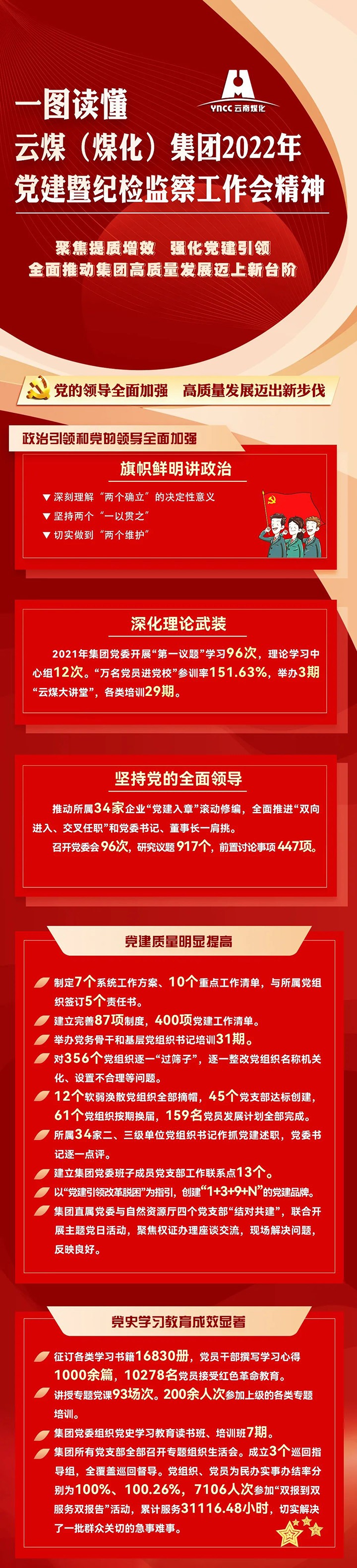 一图读懂云煤（云鼎国际4118welcome）集团2022年党建暨纪检监察事情会精神